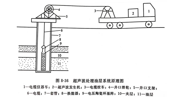 超声采油工艺流