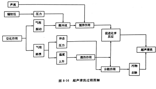 灵高超声波