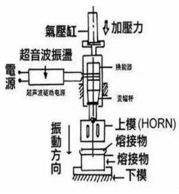 灵高超声波塑焊机焊接图示