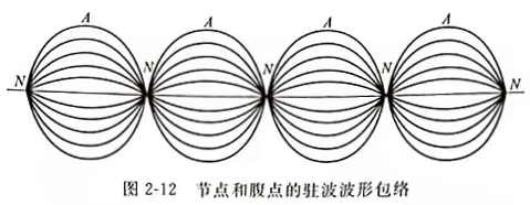 灵高超声波