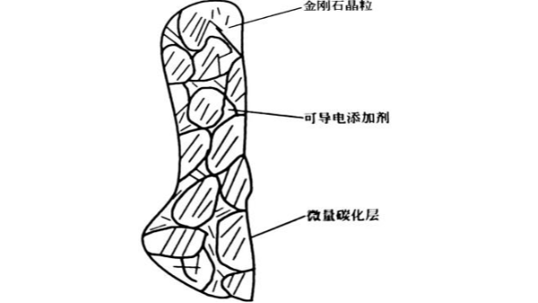 超声电火花复合抛光（二）