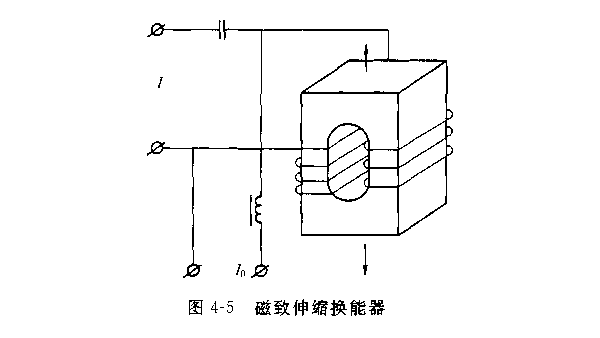 磁致伸缩材料的特性及换能器的工作原理（三）