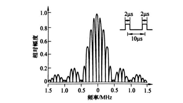 傅里叶变换模型