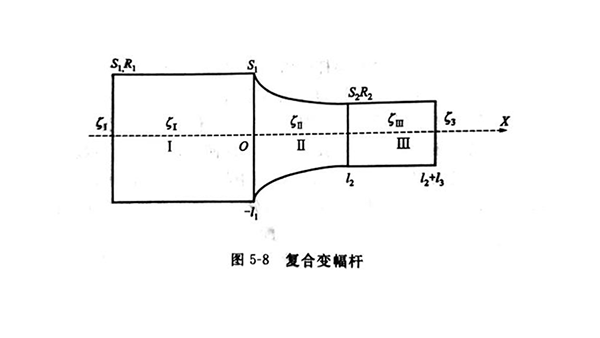 复合变幅杆（一）