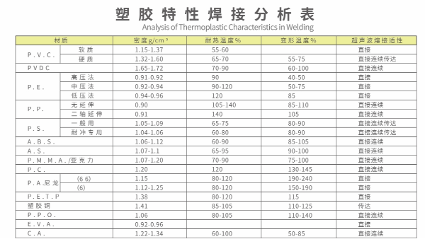 塑胶特性焊接分析：选择最适合的超声波焊接方案
