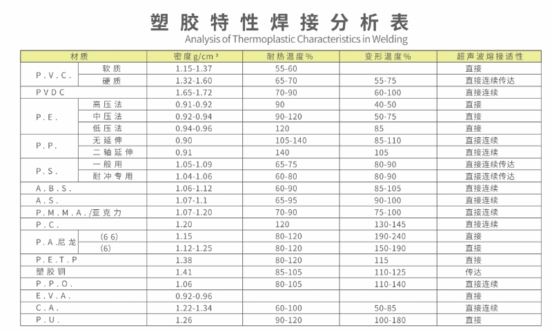 塑胶特性焊接分析表