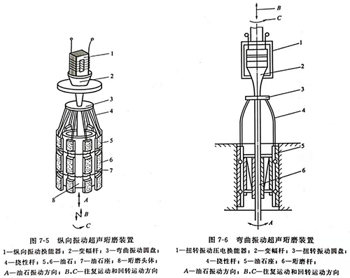 灵高超声波