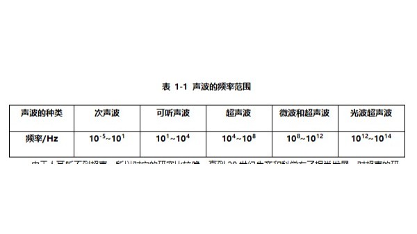 一文让你知道什么是<i style='color:red'>超声波加工</i>