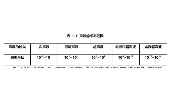 一文让你知道什么是超声波加工