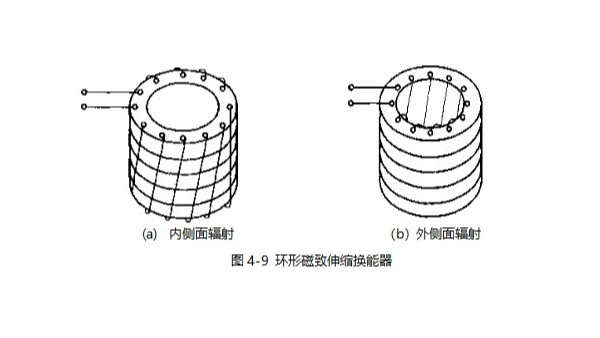 磁致伸缩换能器的结构形式和特点（三）