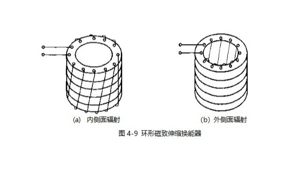 <i style='color:red'>磁致伸缩换能器</i>的结构形式和特点（三）
