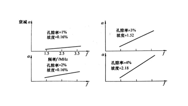 复合材料强度检测