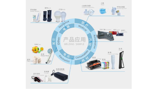 灵高超声波塑焊机的特点优势