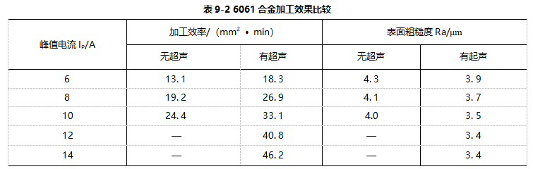 灵高超声波