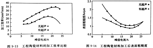 灵高超声波