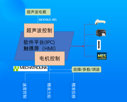 超声波塑料焊接机系统构架