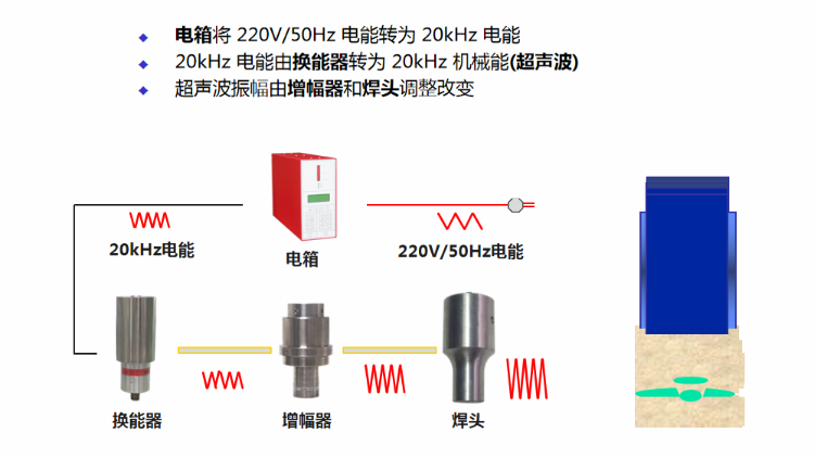 塑料胶件材料对超声波焊接的影响