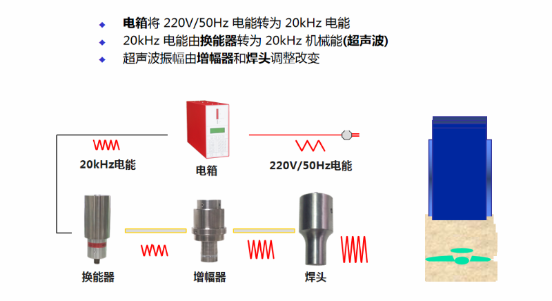 超声波焊接基本原理