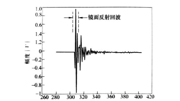 谐振声谱法表征圆柱形工件弹性性能