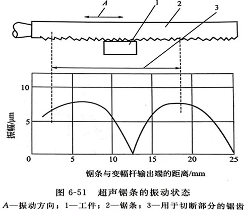 灵高超声波