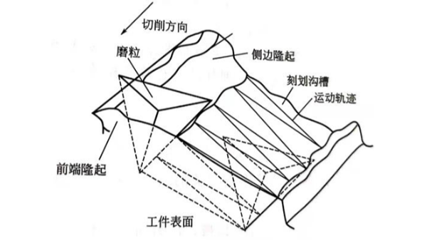 超声珩磨的临界速度