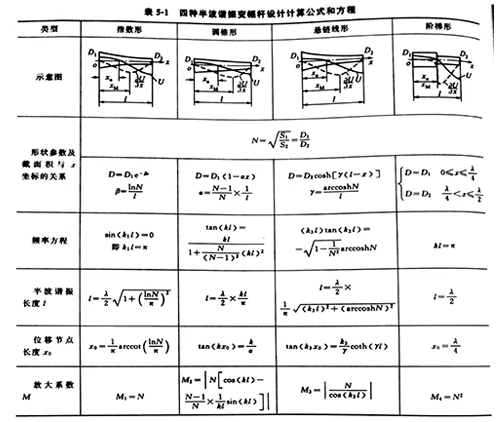 灵高超声波