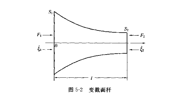 单一变幅杆（一）